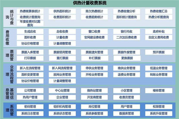 湖南收费易物业收费软件公司