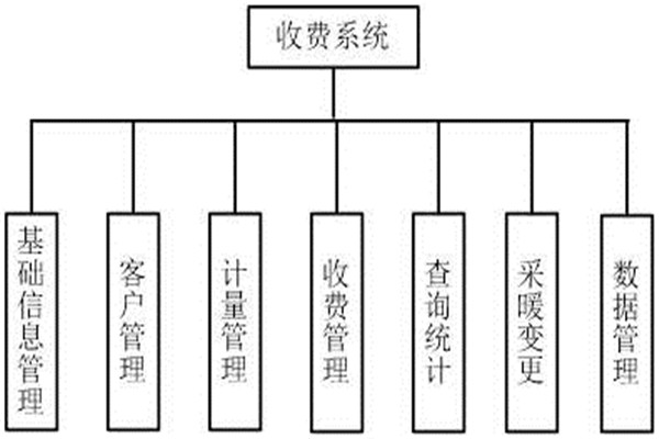 北京智能自来水收费软件开发