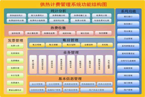 北京智能自来水收费软件开发
