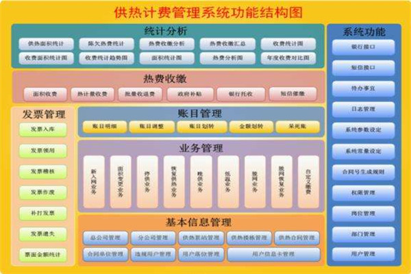 广西收费易供暖收费系统软件开发