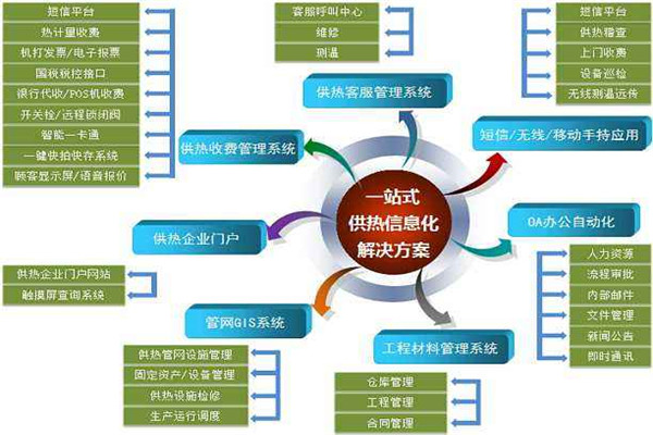 毕节智能物业收费软件系统