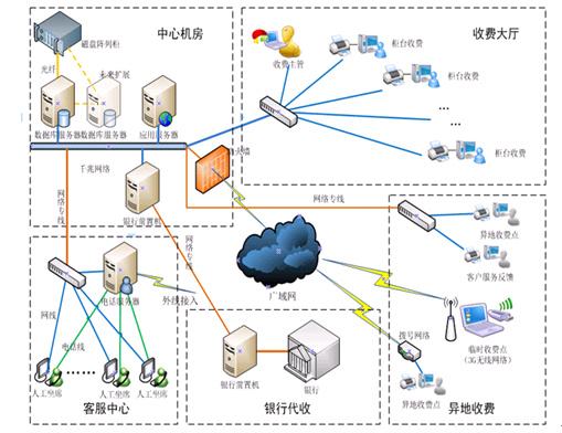 智慧水务开发公司