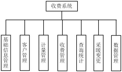 自来水收费软件