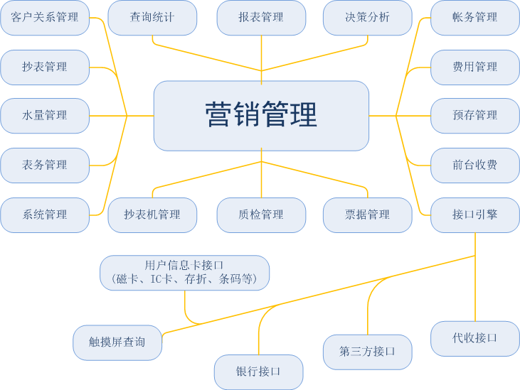 智慧水务系统