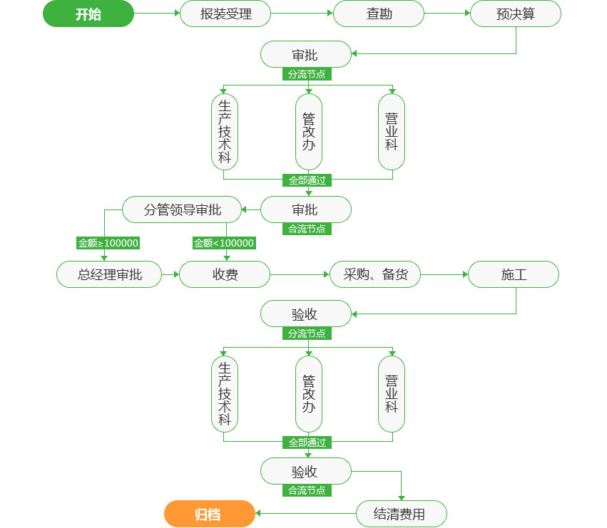 成都智慧燃气