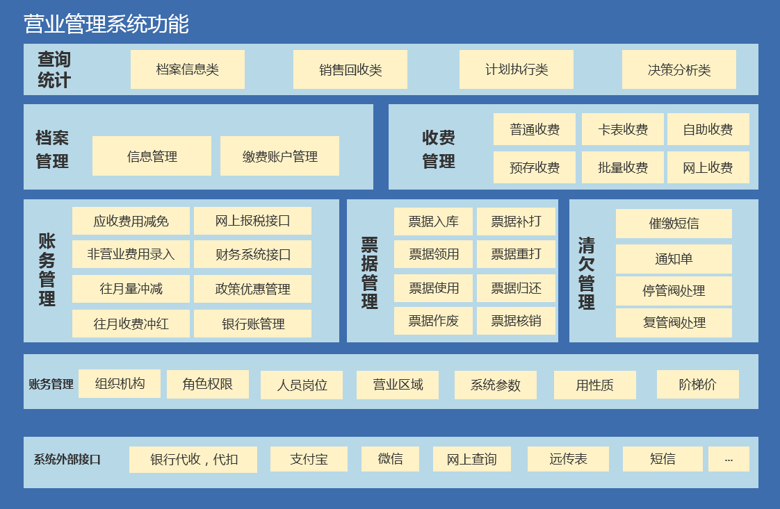 燃气收费软件