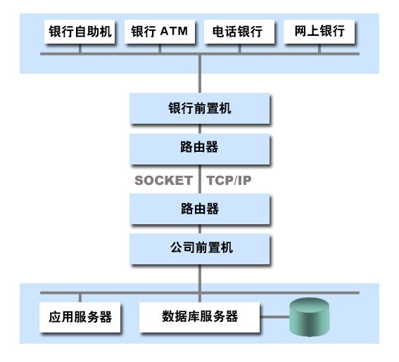 燃气收费系统软件